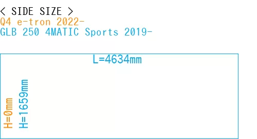 #Q4 e-tron 2022- + GLB 250 4MATIC Sports 2019-
